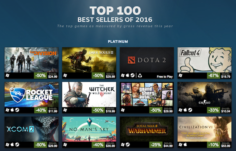 Valve reveals Steam’s top 100 best-selling games of 2016