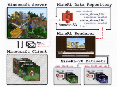 These Minecraft videos show off over 500 hours of demonstrations