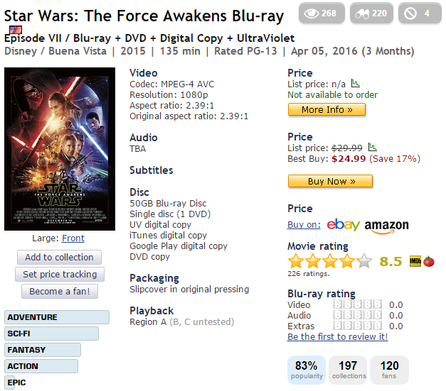 Star Wars: The Force Awakens Blu-Ray Release Date